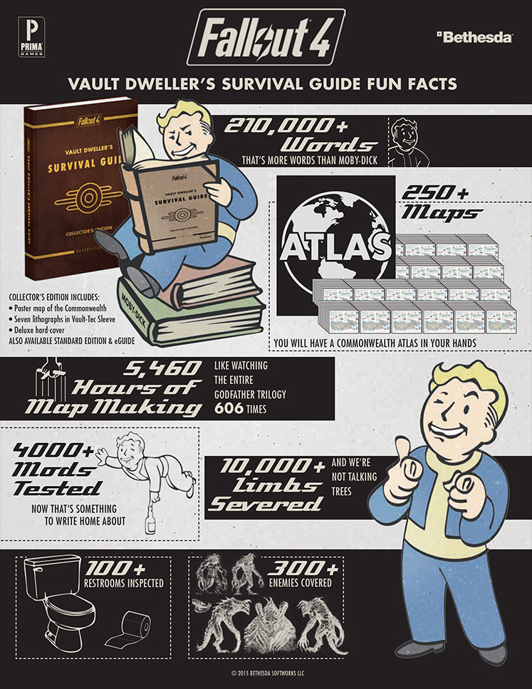 Fallout 4 Infographic